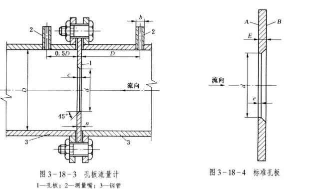 孔板安裝圖片1.png